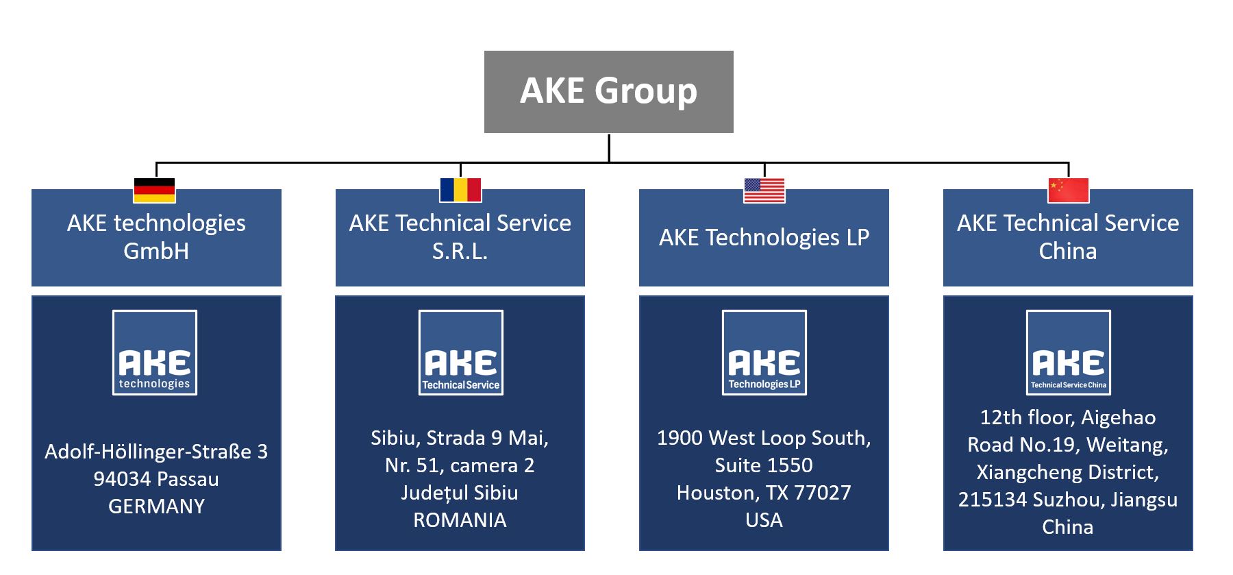 AKE Group 2020